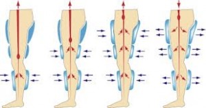 ecp process